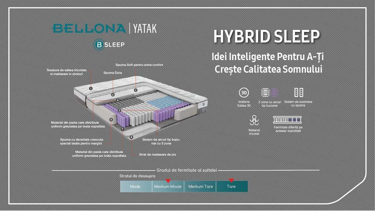 Saltea Hybrid Sleep BELLONA Saltele