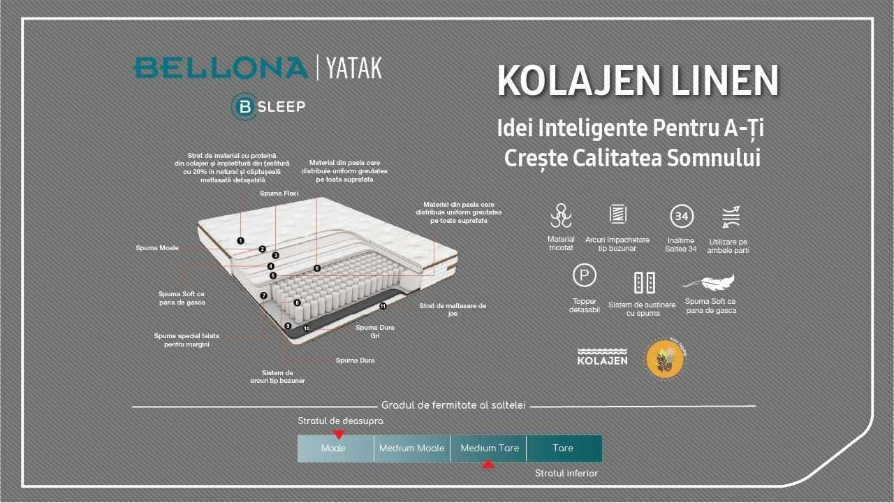 Saltea Kolajen Linen BELLONA Saltele materiale naturale