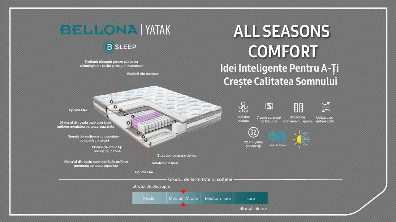 Saltea All Seasons Comfort BELLONA Saltele