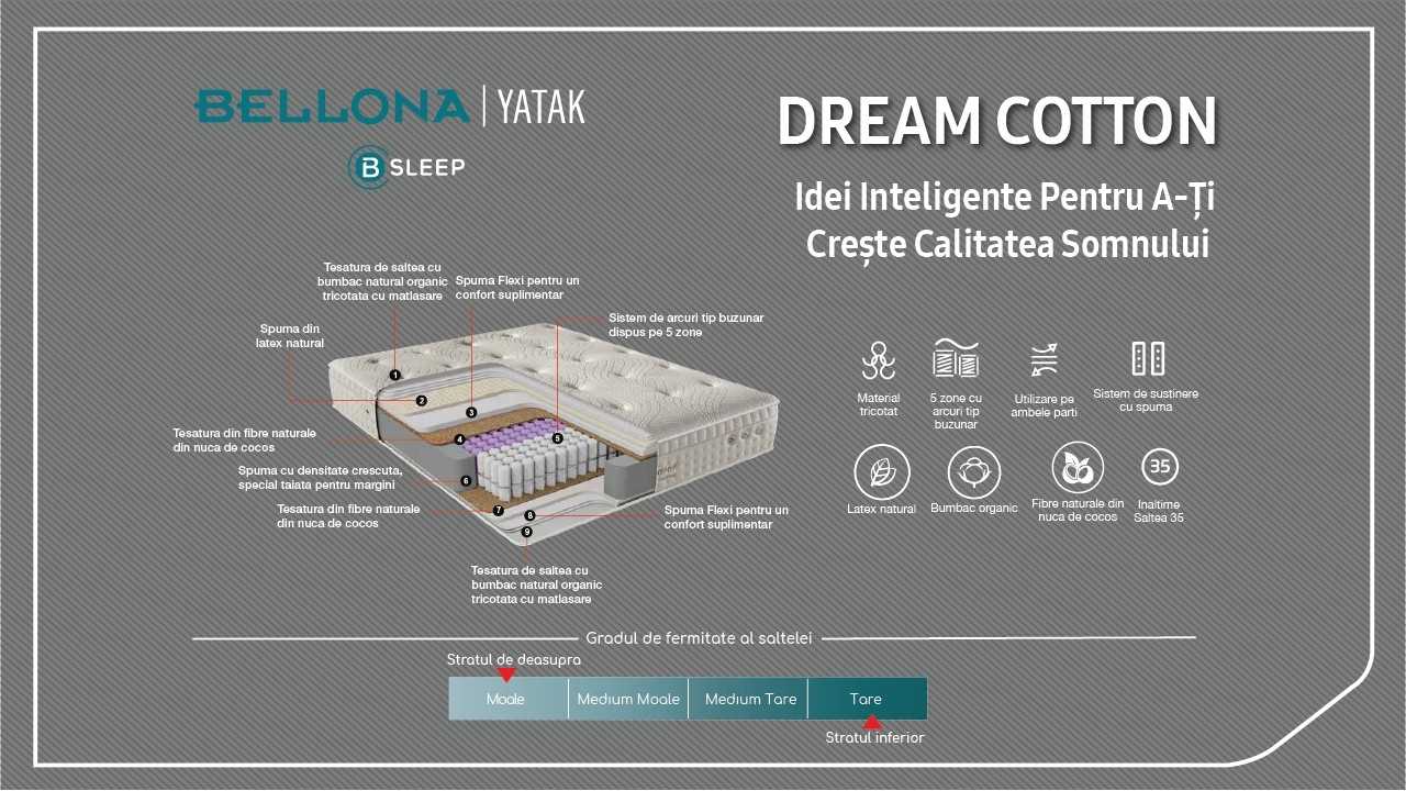 Saltea Dream Cotton, 160x200cm BELLONA Saltele SHOWROOM27DRC01602000400